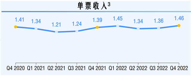 星辉平台登录:价格战退潮后中通快递迎来强势期,不改长期向好趋势