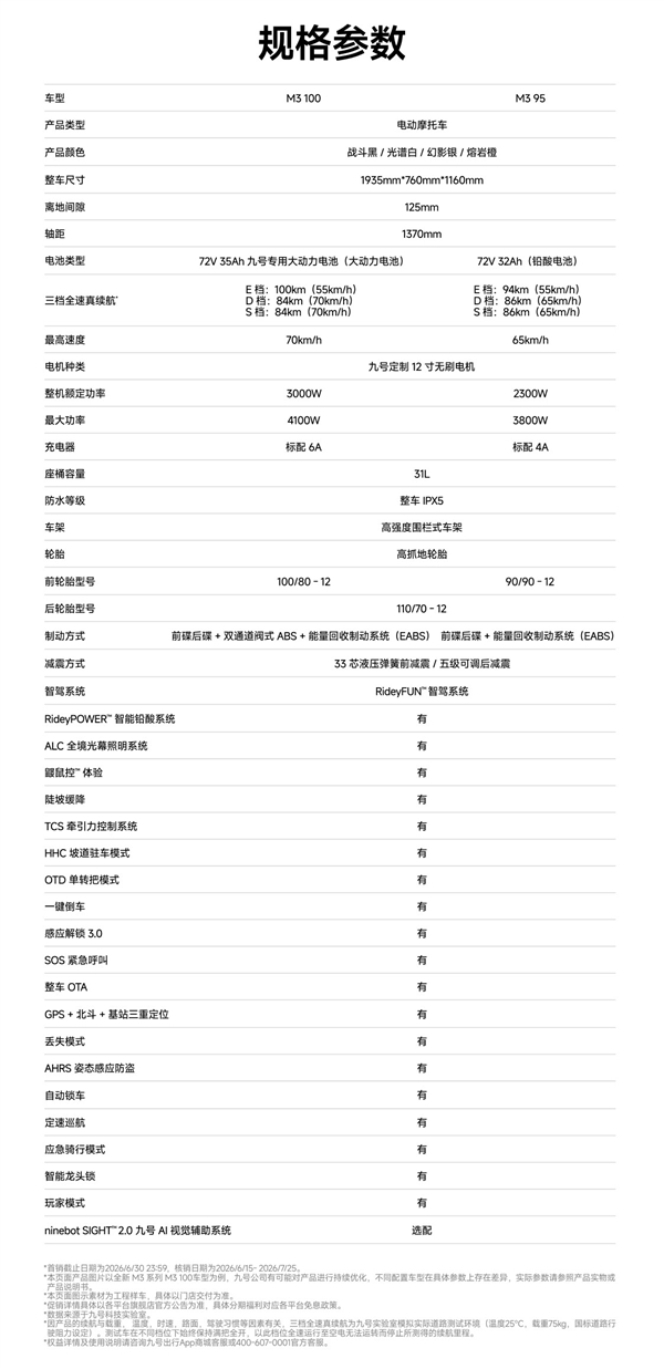 星辉娱乐注册:5999元起 全新九号M3电摩开售:极速70km/h、最远能跑100km